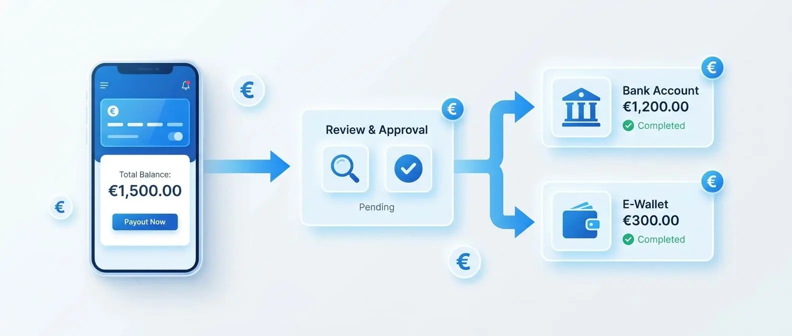 Withdrawal process from app balance to bank or e-wallet